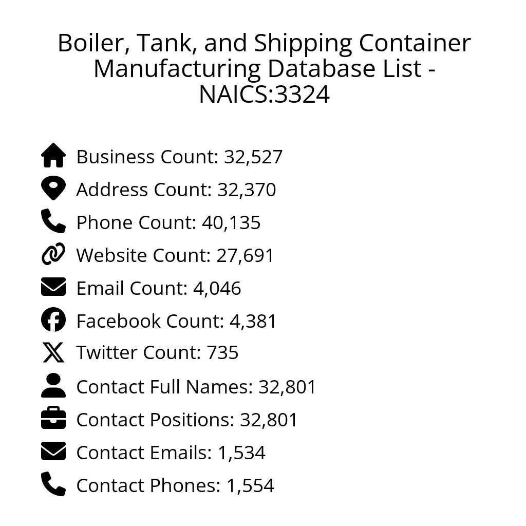 Details for Boiler, Tank, and Shipping Container Manufacturing Database List - NAICS:3324