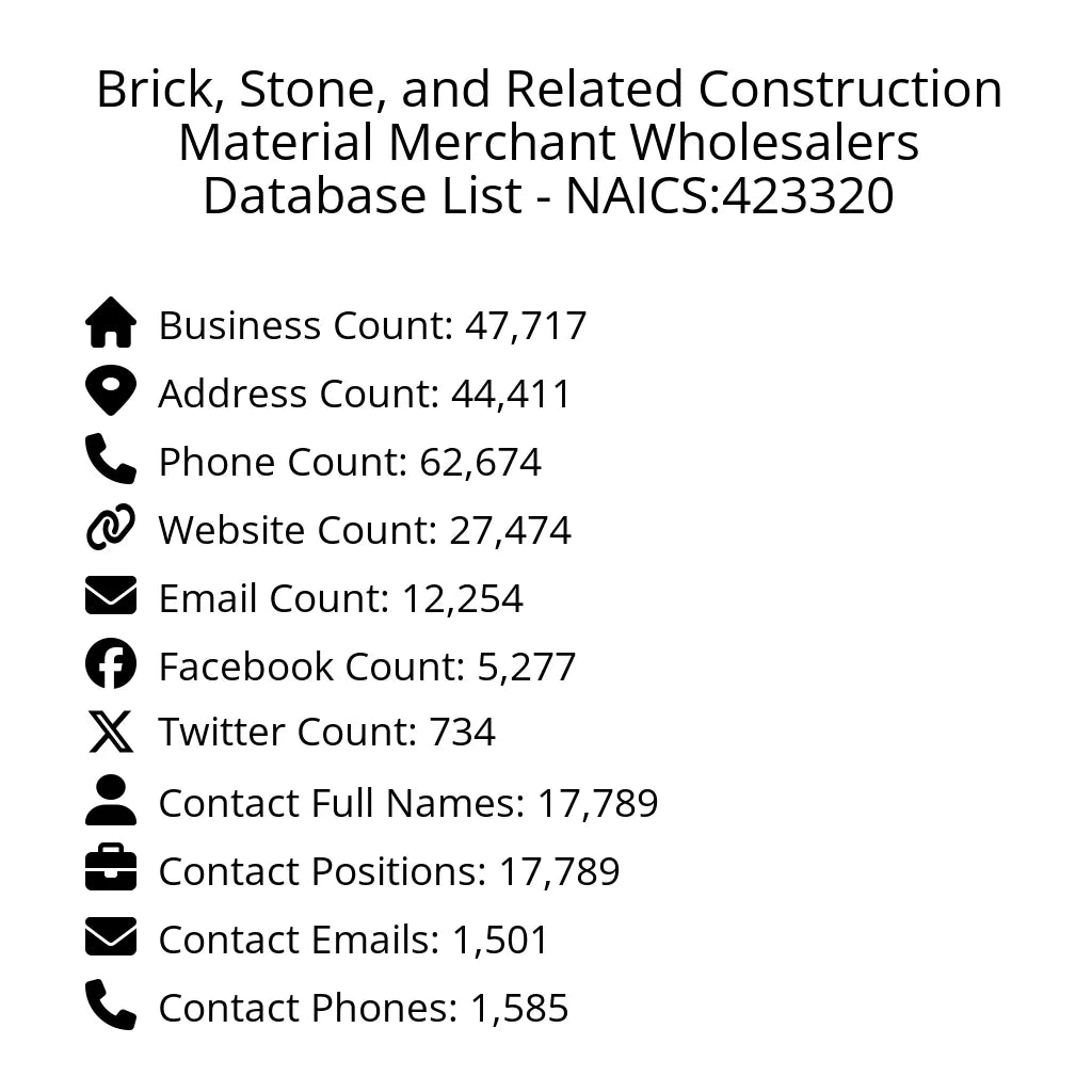 Details for Brick, Stone, and Related Construction Material Merchant Wholesalers Database List - NAICS:423320