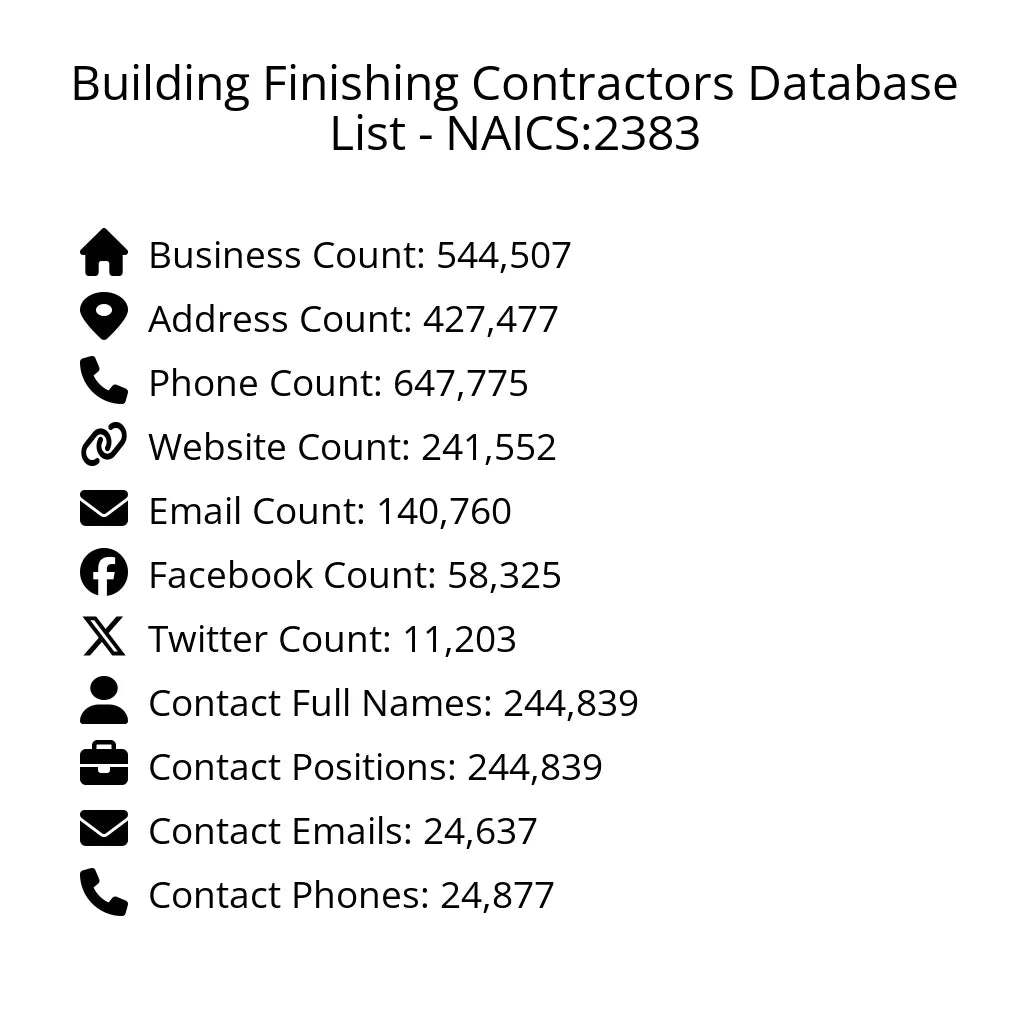 Details for Building Finishing Contractors Database List - NAICS:2383