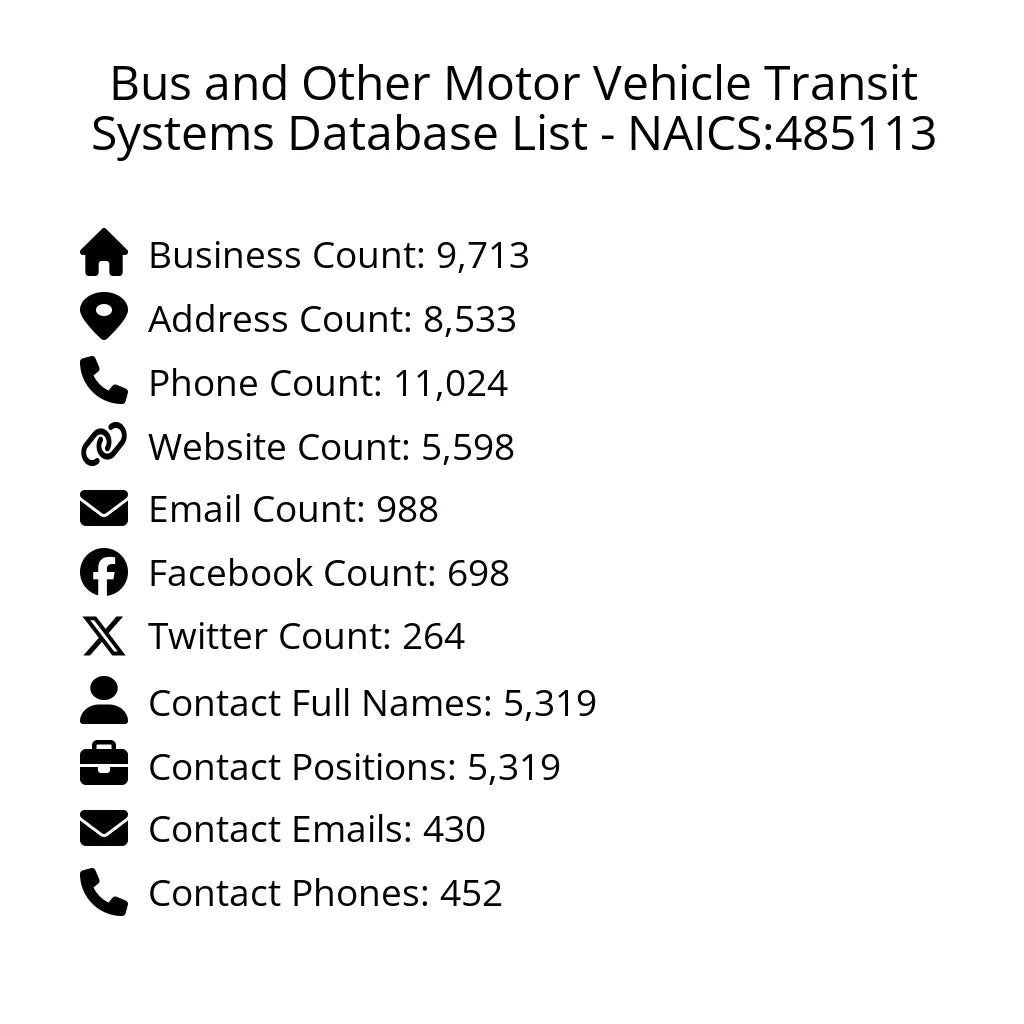 Details for Bus and Other Motor Vehicle Transit Systems Database List - NAICS:485113