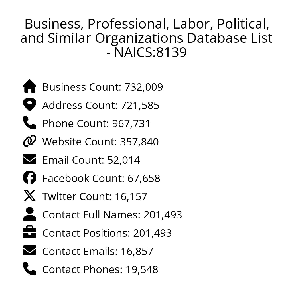 Details for Business, Professional, Labor, Political, and Similar Organizations Database List - NAICS:8139