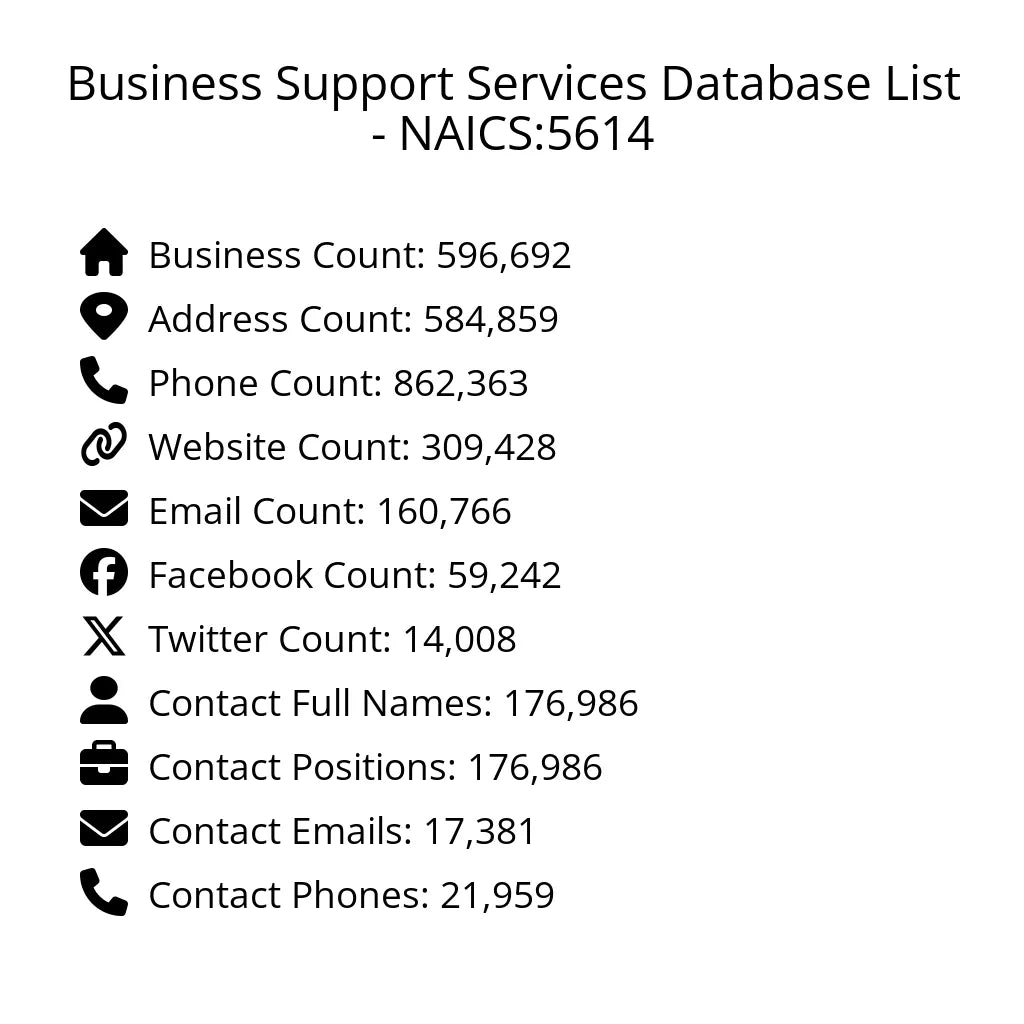 Details for Business Support Services Database List - NAICS:5614