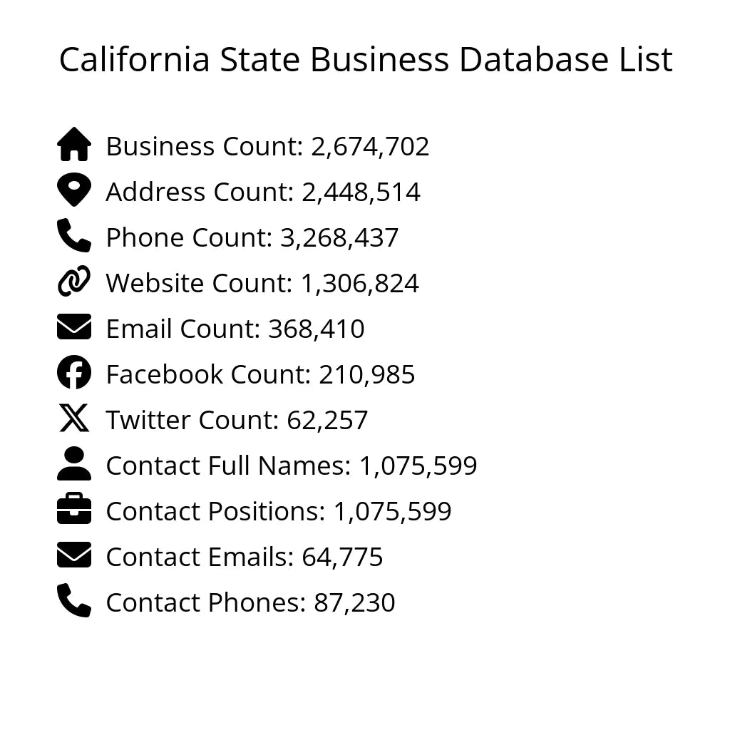 Details for California State Business Database List