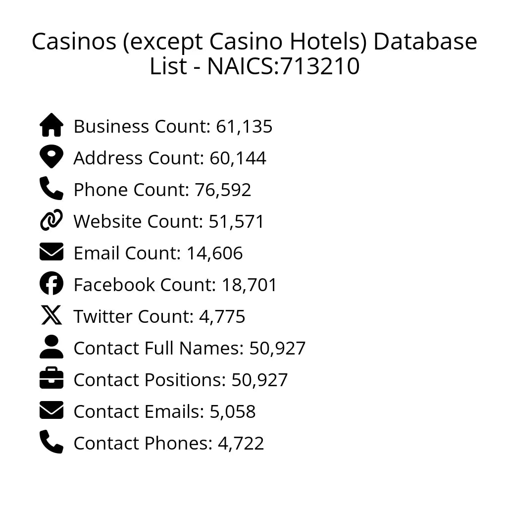Details for Casinos (except Casino Hotels) Database List - NAICS:713210