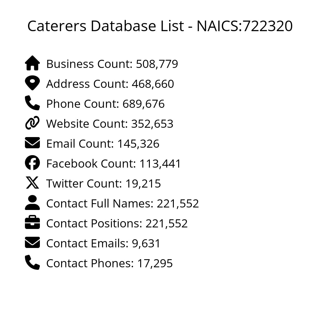 Details for Caterers Database List - NAICS:722320