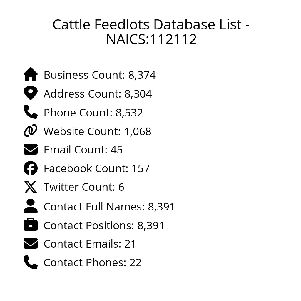 Details for Cattle Feedlots Database List - NAICS:112112