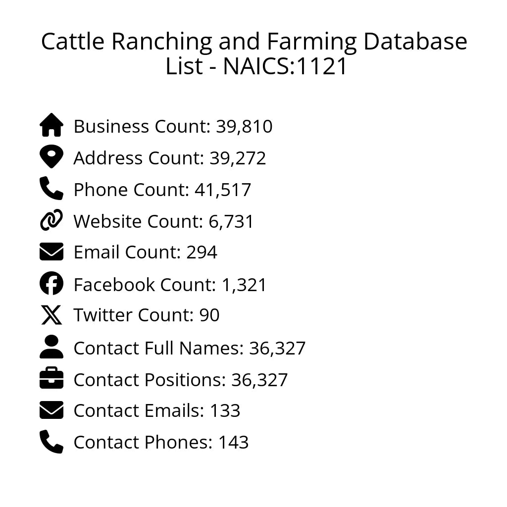 Details for Cattle Ranching and Farming Database List - NAICS:1121