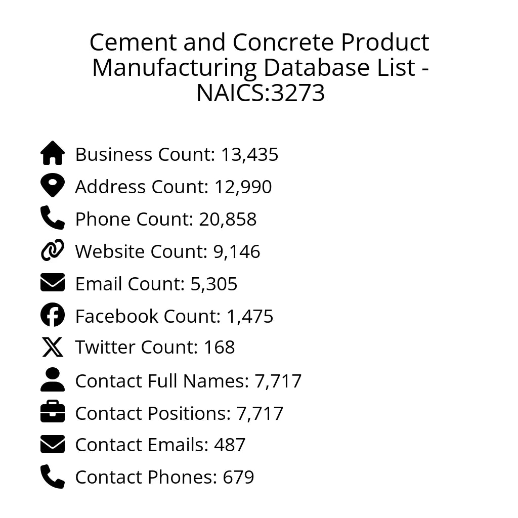 Details for Cement and Concrete Product Manufacturing Database List - NAICS:3273