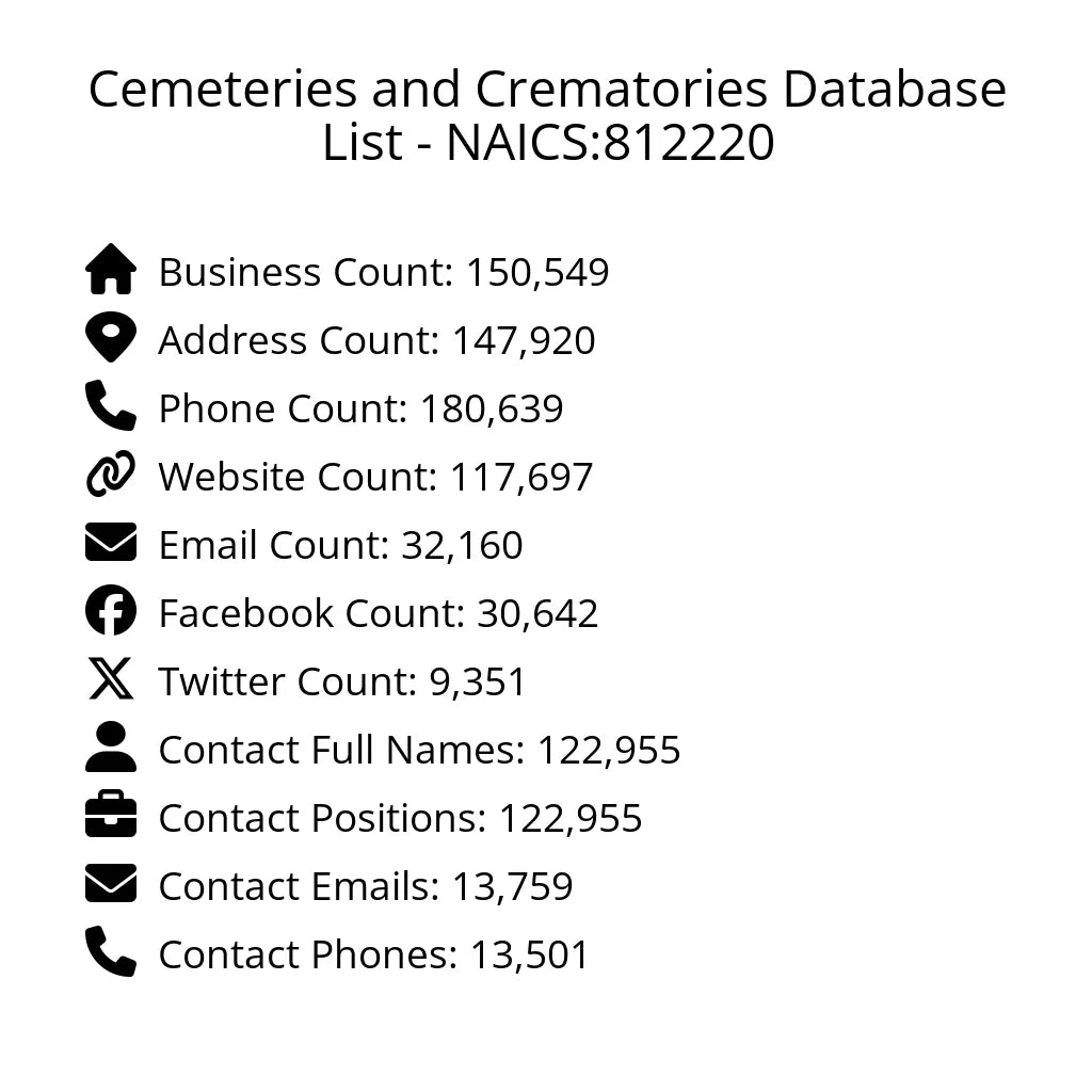 Details for Cemeteries and Crematories Database List - NAICS:812220
