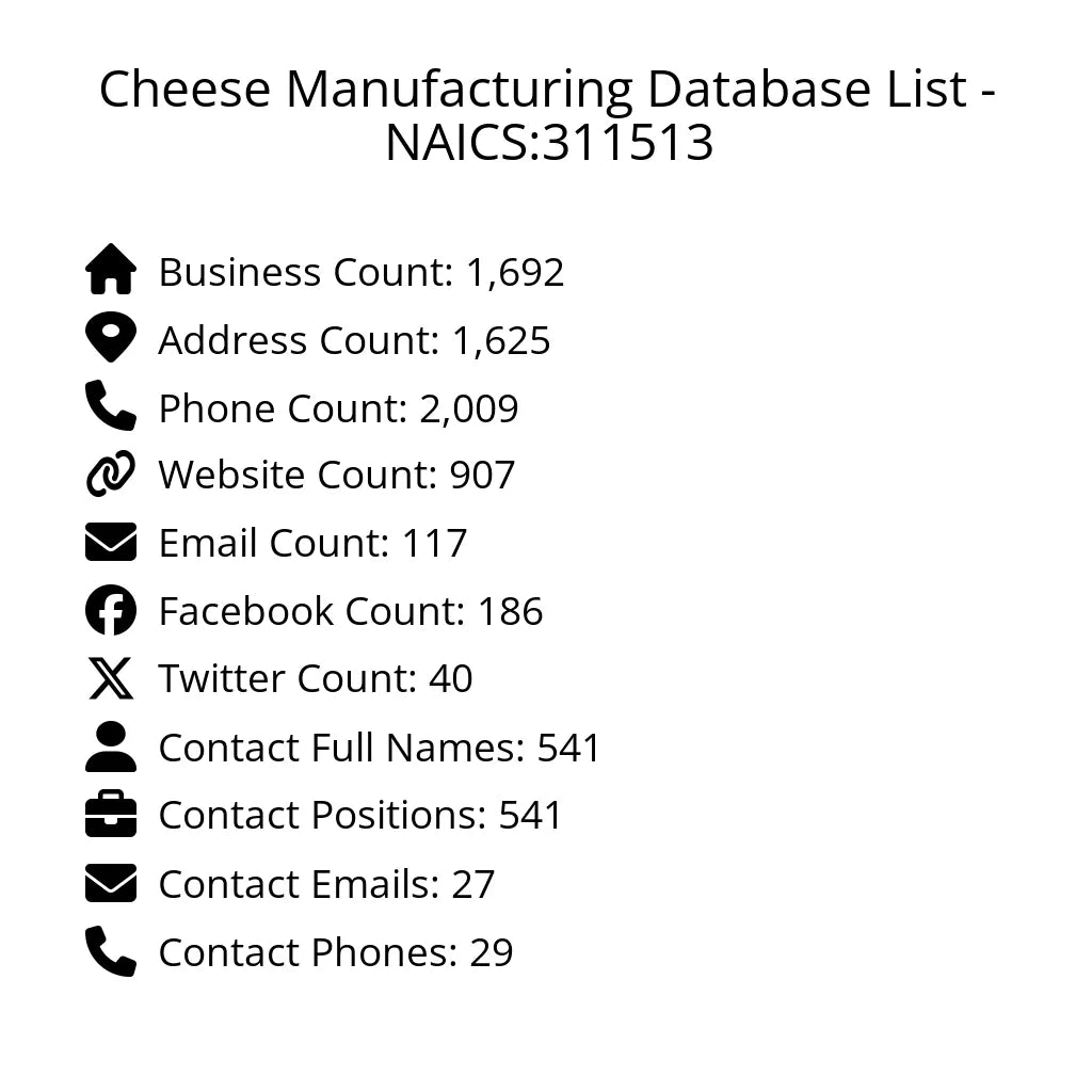 Details for Cheese Manufacturing Database List - NAICS:311513