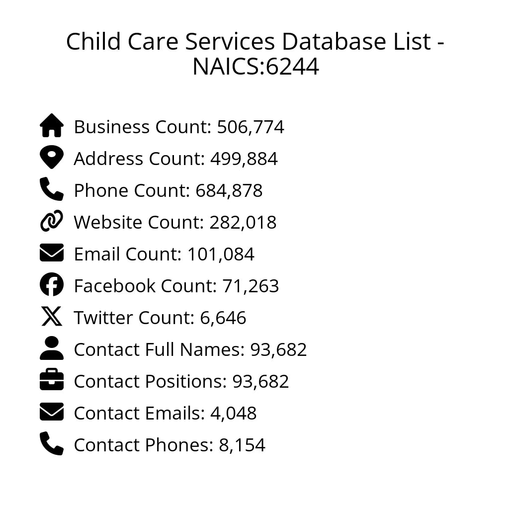Details for Child Care Services Database List - NAICS:6244