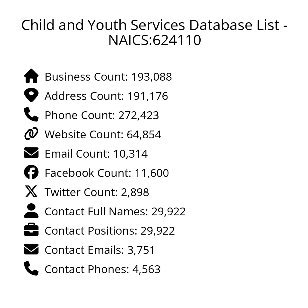 Details for Child and Youth Services Database List - NAICS:624110