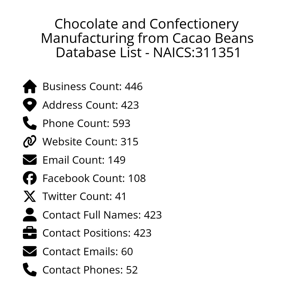 Details for Chocolate and Confectionery Manufacturing from Cacao Beans Database List - NAICS:311351