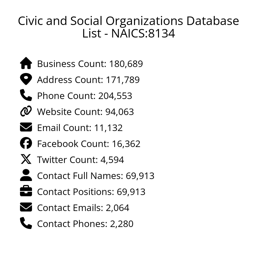 Details for Civic and Social Organizations Database List - NAICS:8134