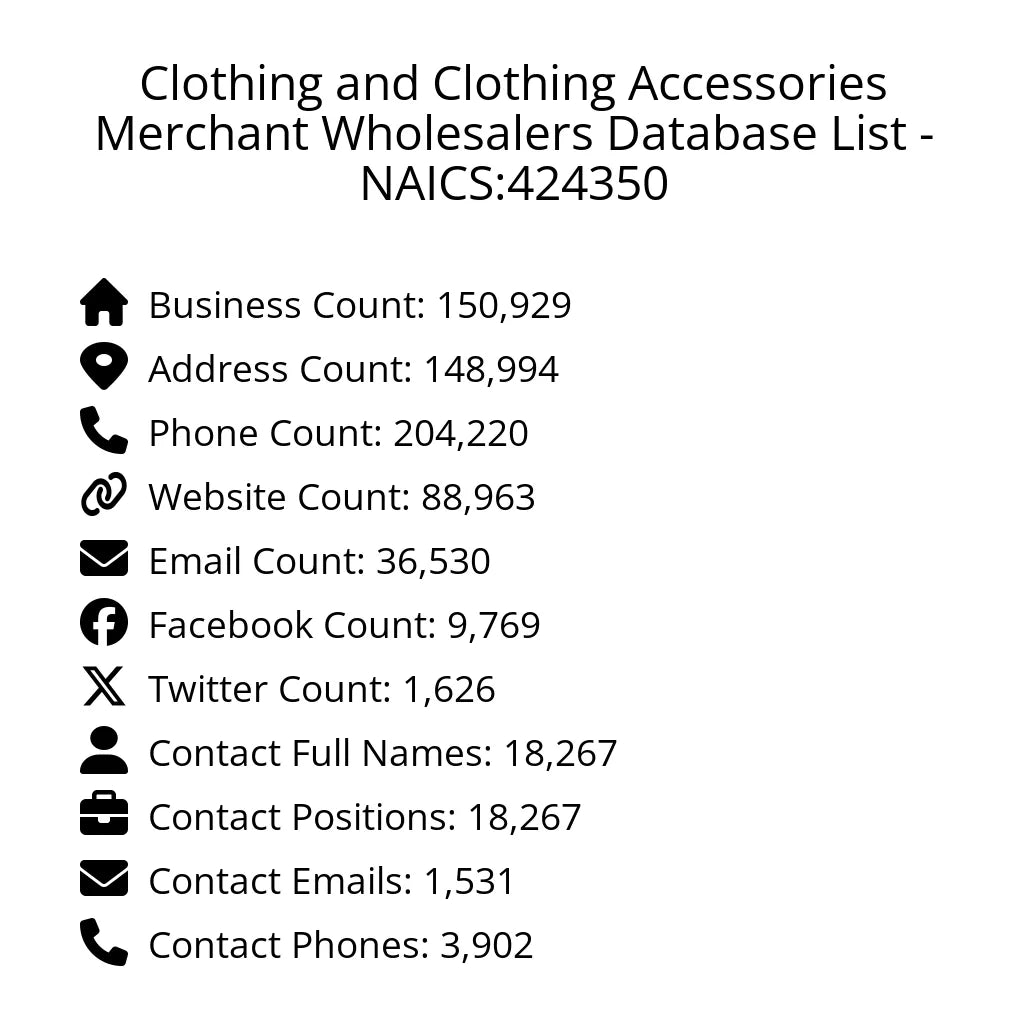 Details for Clothing and Clothing Accessories Merchant Wholesalers Database List - NAICS:424350