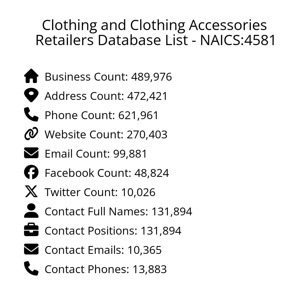 Details for Clothing and Clothing Accessories Retailers Database List - NAICS:4581