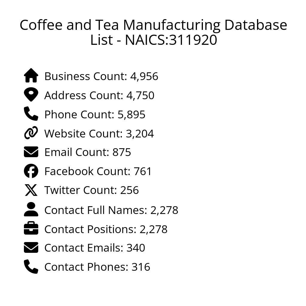 Details for Coffee and Tea Manufacturing Database List - NAICS:311920
