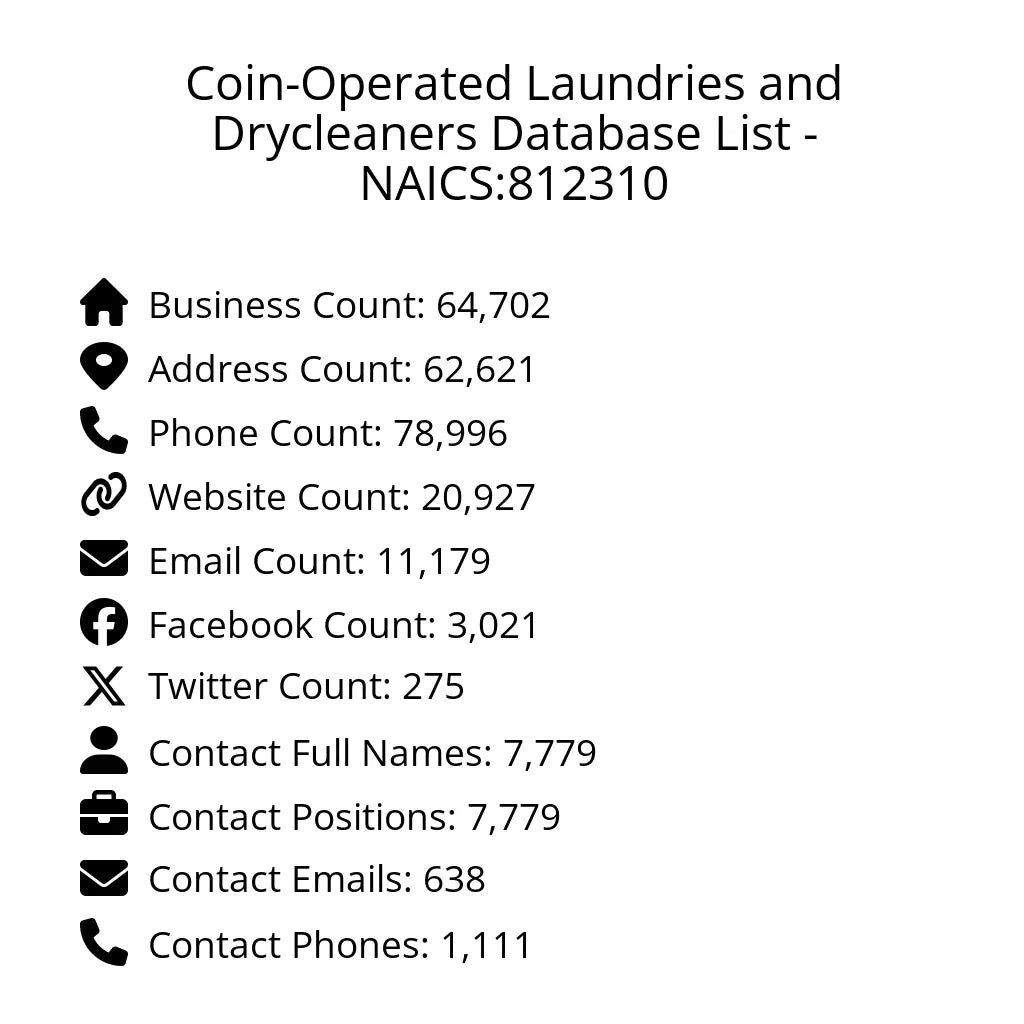 Details for Coin-Operated Laundries and Drycleaners Database List - NAICS:812310