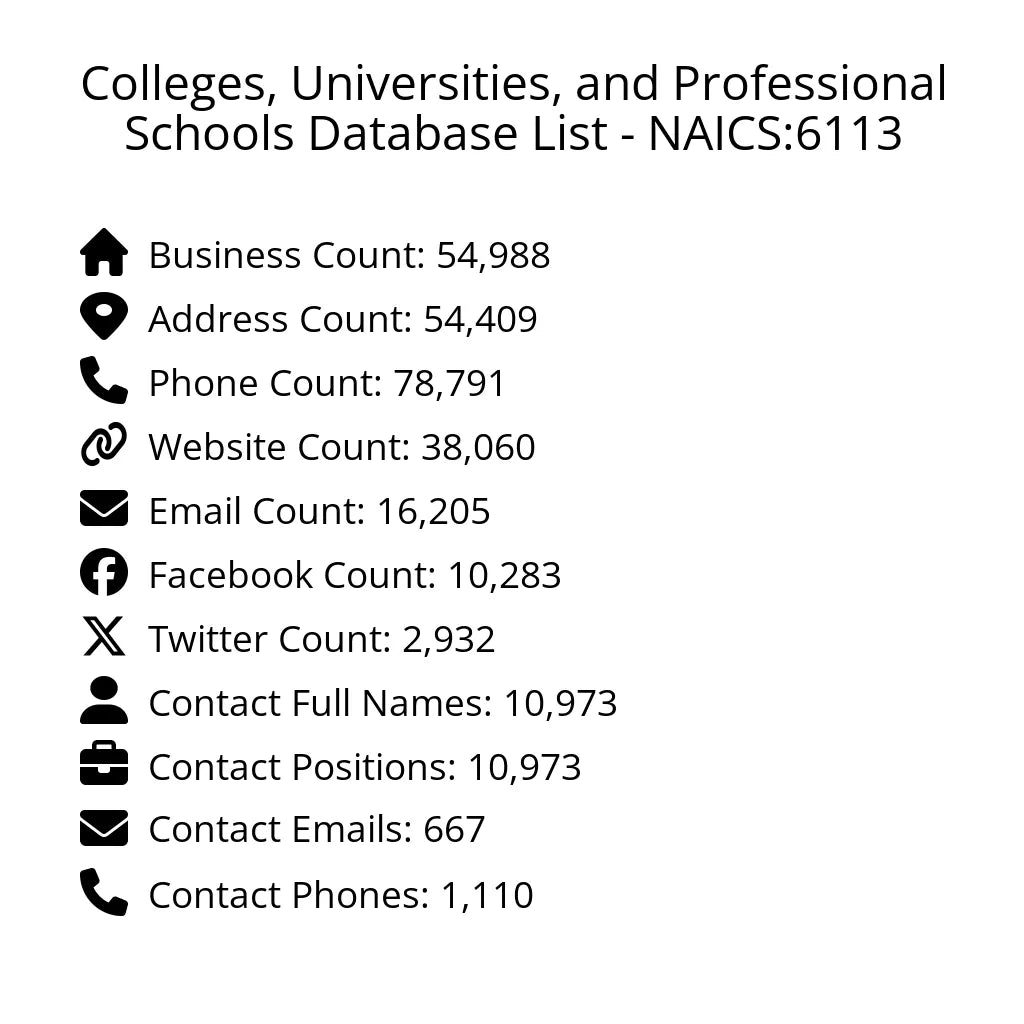 Details for Colleges, Universities, and Professional Schools Database List - NAICS:6113