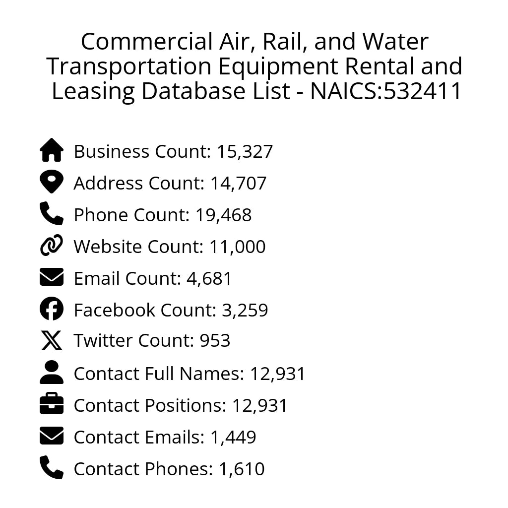 Details for Commercial Air, Rail, and Water Transportation Equipment Rental and Leasing Database List - NAICS:532411