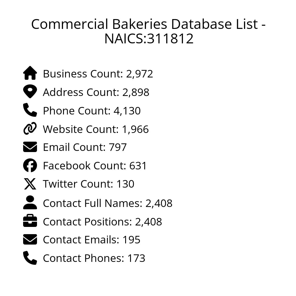 Details for Commercial Bakeries Database List - NAICS:311812
