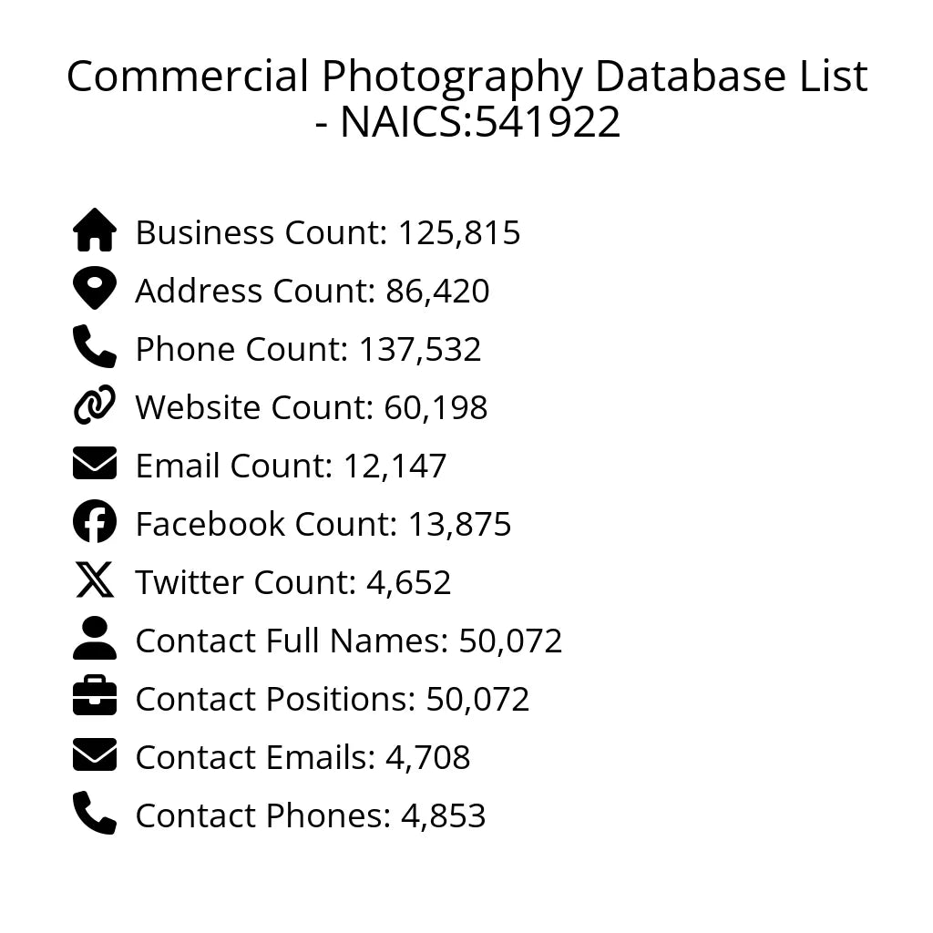 Details for Commercial Photography Database List - NAICS:541922