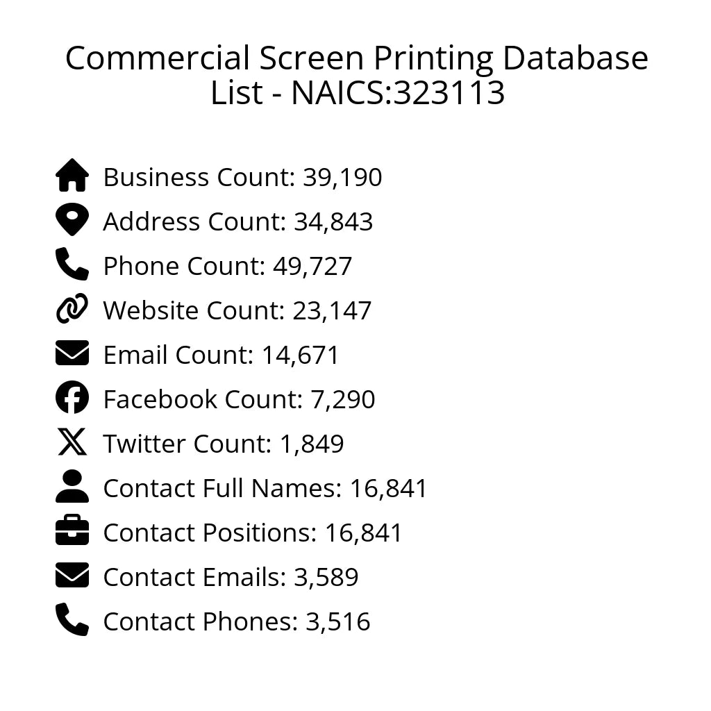 Details for Commercial Screen Printing Database List - NAICS:323113