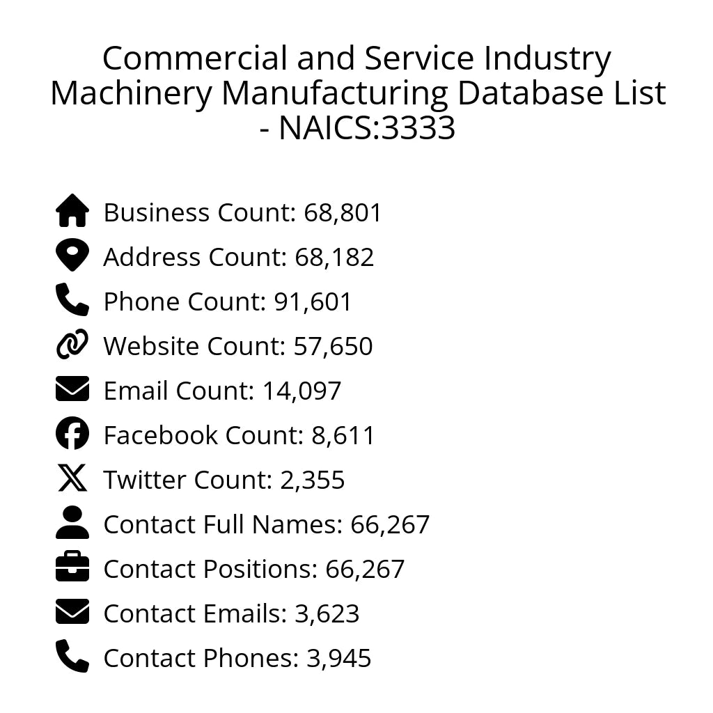 Details for Commercial and Service Industry Machinery Manufacturing Database List - NAICS:3333