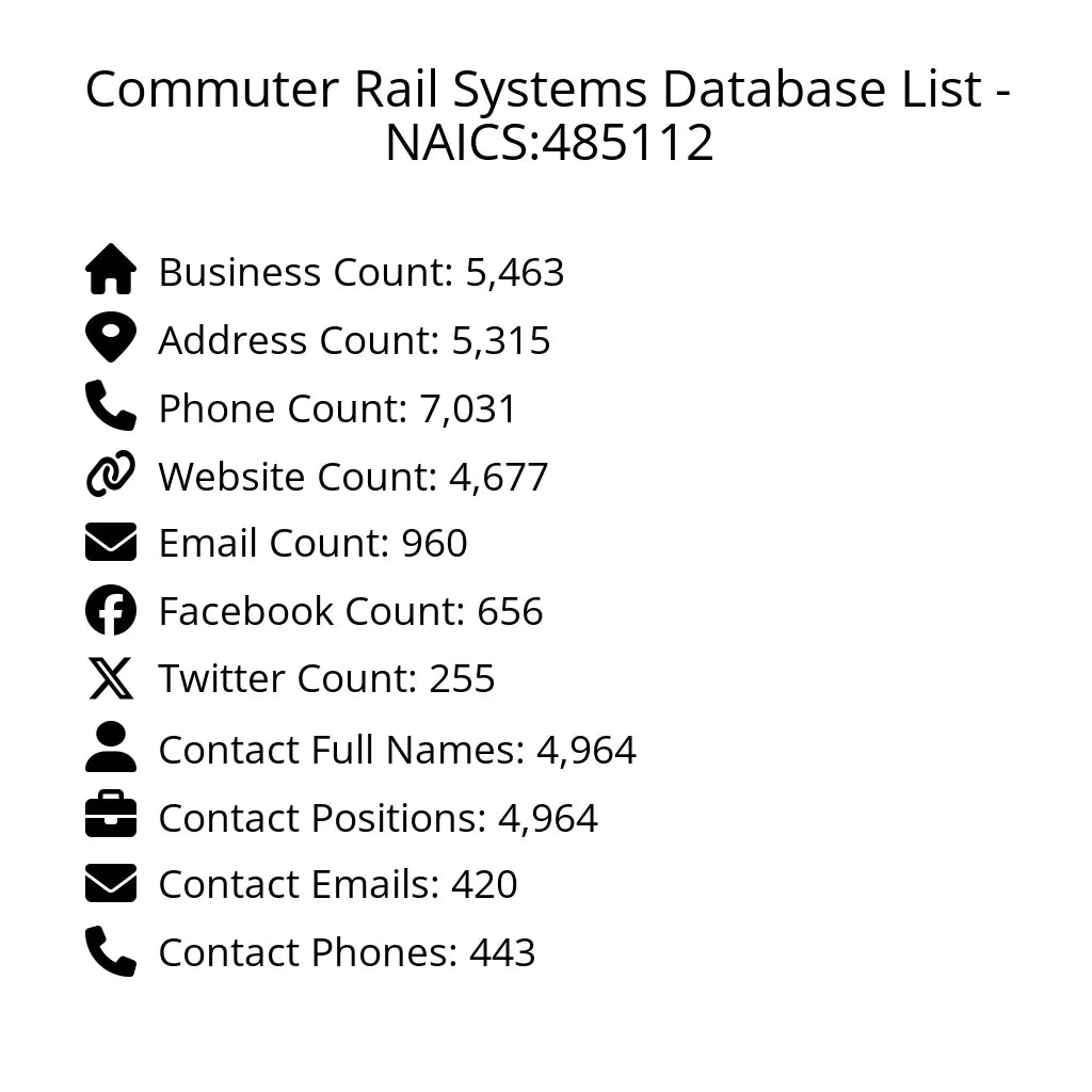 Details for Commuter Rail Systems Database List - NAICS:485112