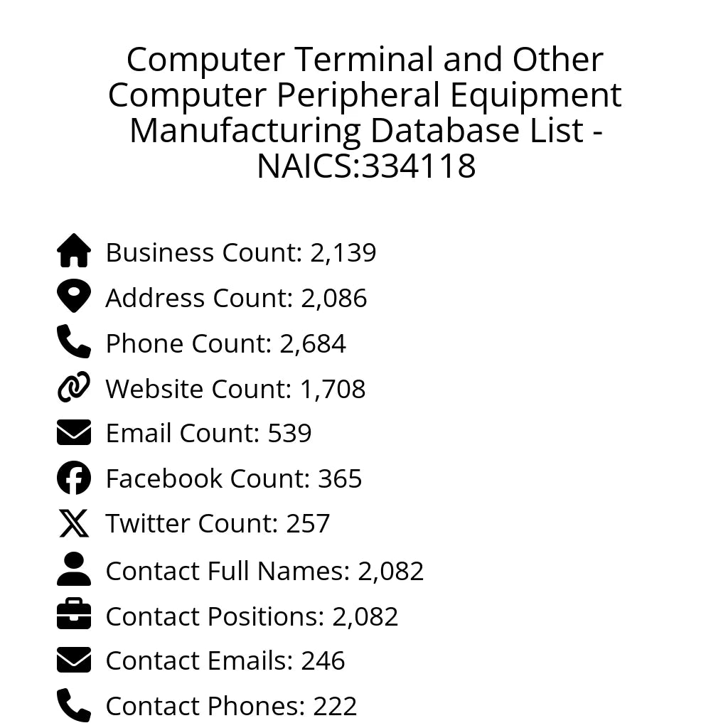 Details for Computer Terminal and Other Computer Peripheral Equipment Manufacturing Database List - NAICS:334118