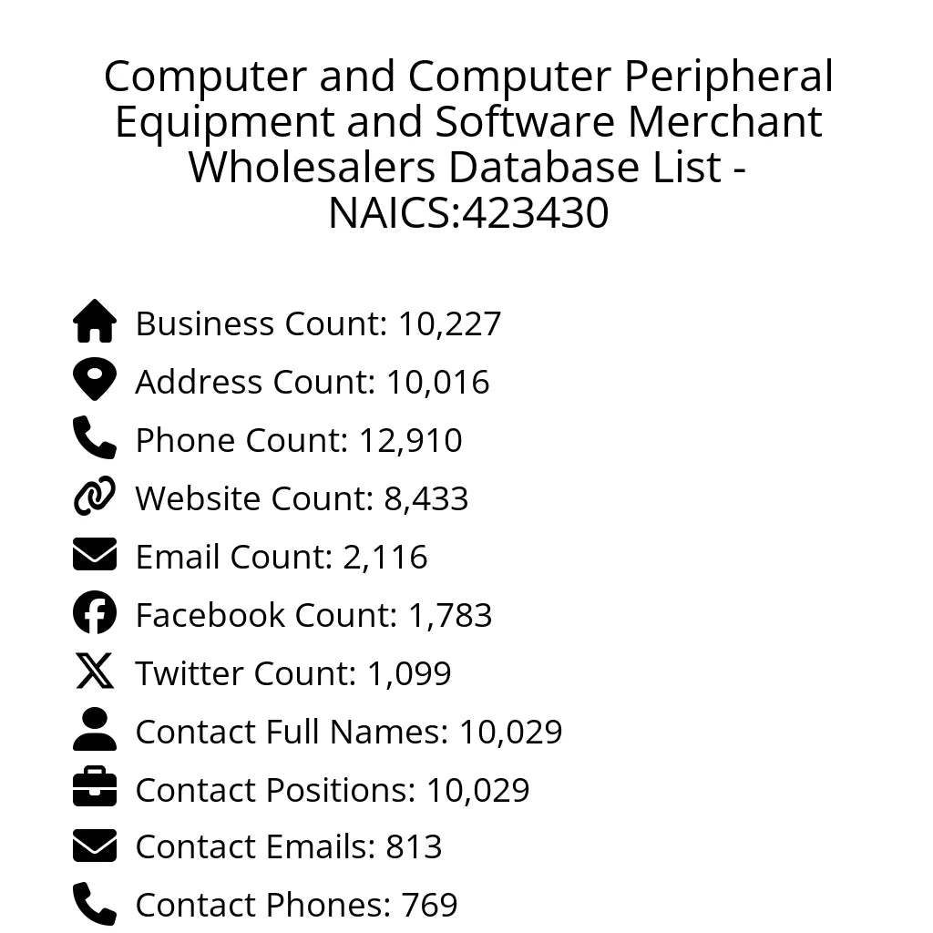 Details for Computer and Computer Peripheral Equipment and Software Merchant Wholesalers Database List - NAICS:423430