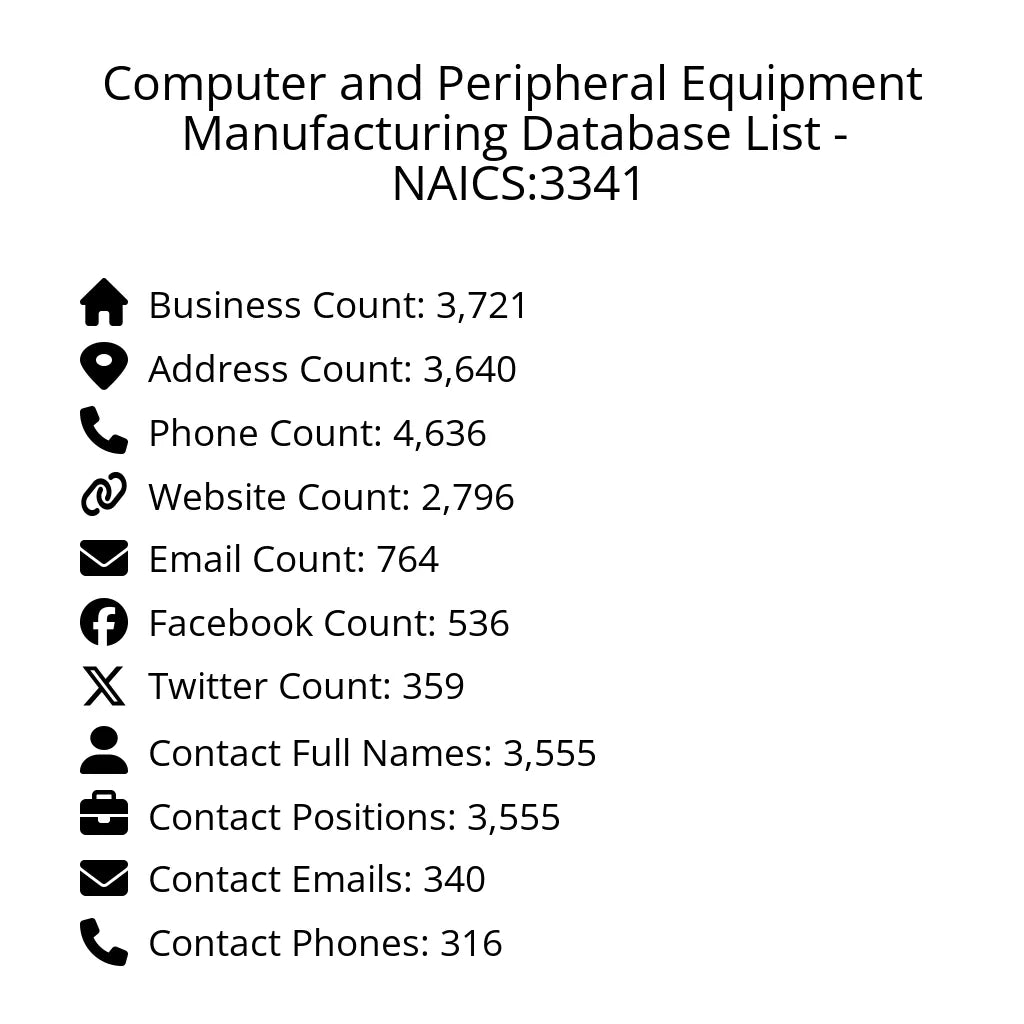 Details for Computer and Peripheral Equipment Manufacturing Database List - NAICS:3341