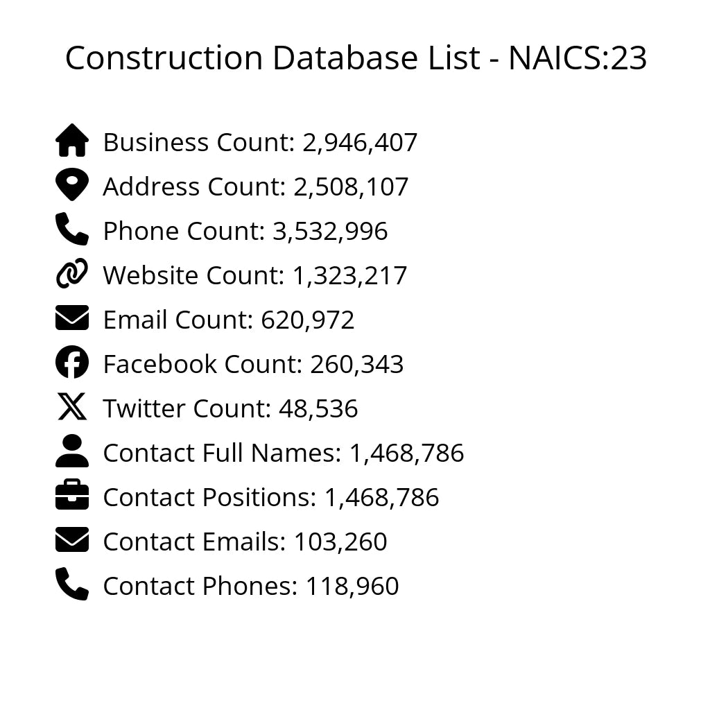 Details for Construction Database List - NAICS:23