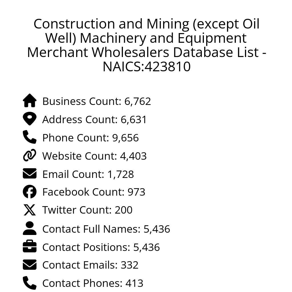 Details for Construction and Mining (except Oil Well) Machinery and Equipment Merchant Wholesalers Database List - NAICS:423810