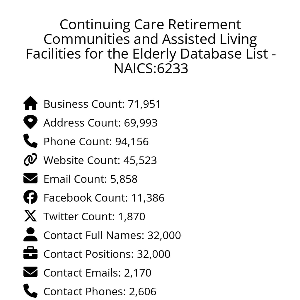 Details for Continuing Care Retirement Communities and Assisted Living Facilities for the Elderly Database List - NAICS:6233