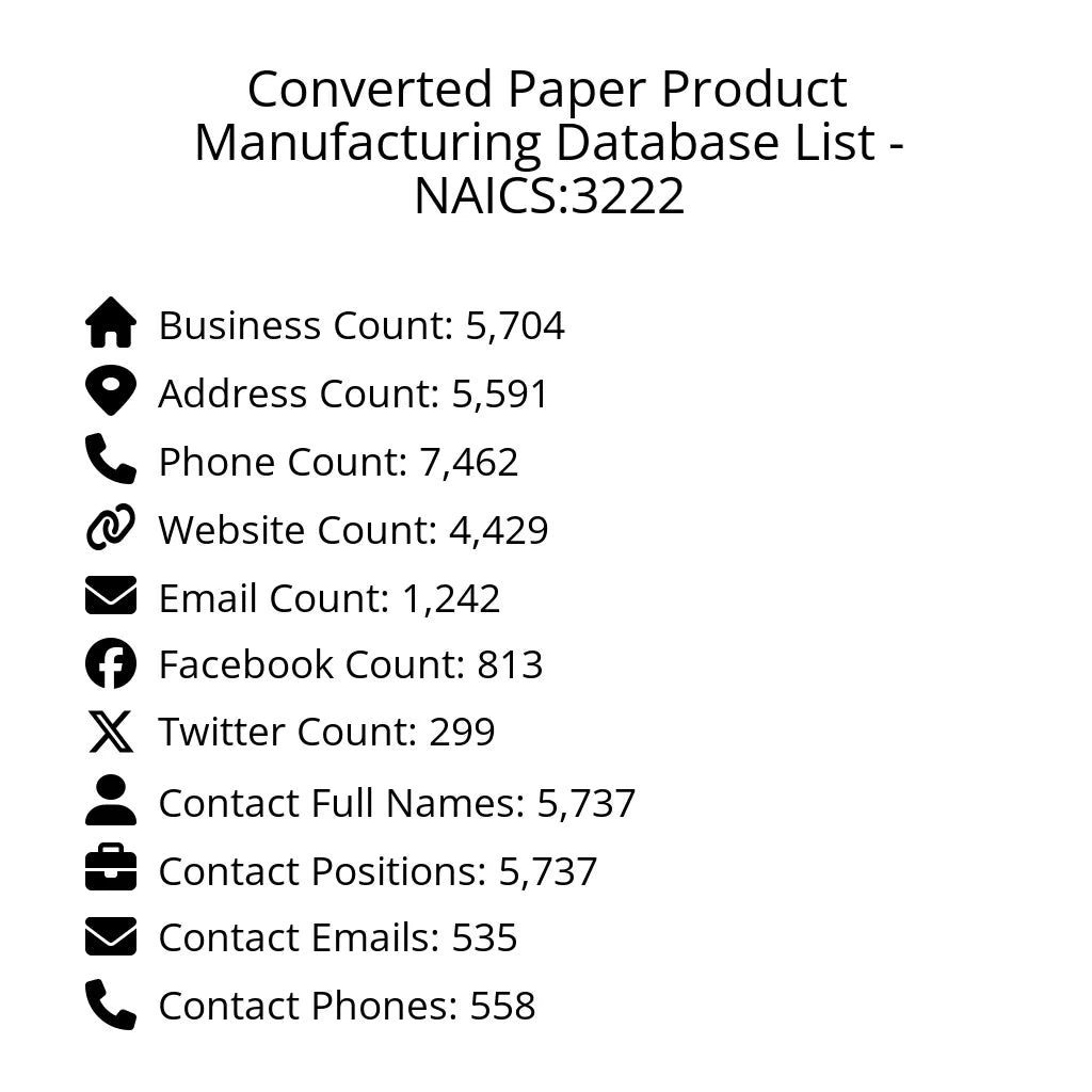 Details for Converted Paper Product Manufacturing Database List - NAICS:3222