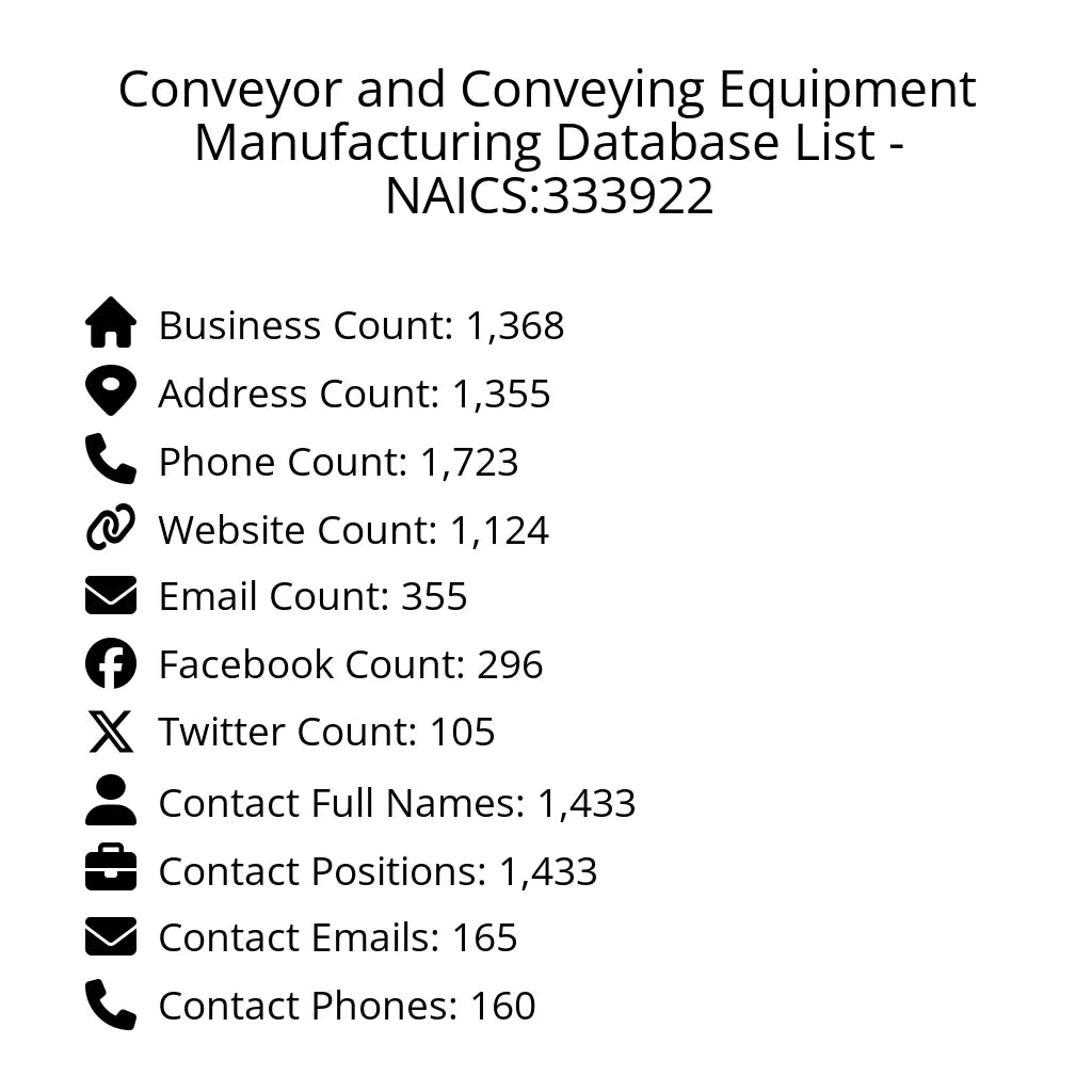 Details for Conveyor and Conveying Equipment Manufacturing Database List - NAICS:333922