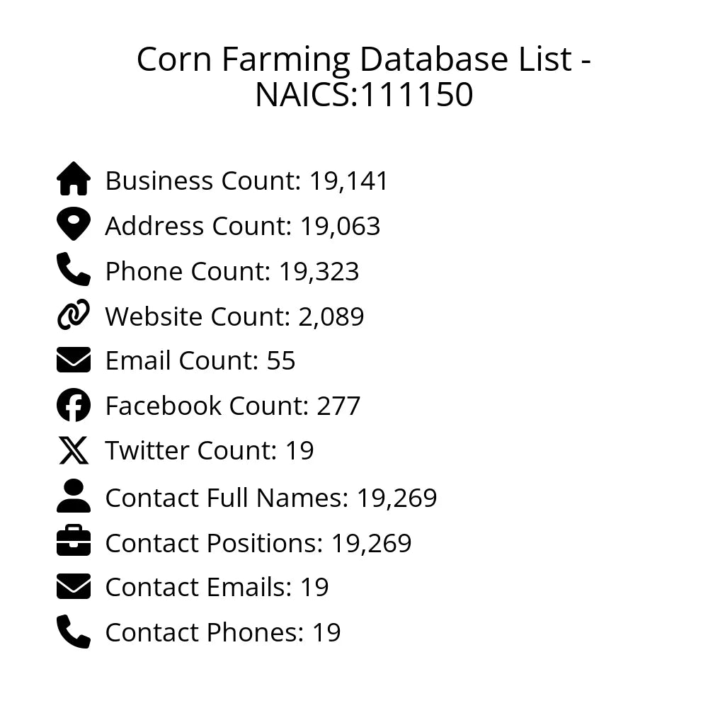Details for Corn Farming Database List - NAICS:111150