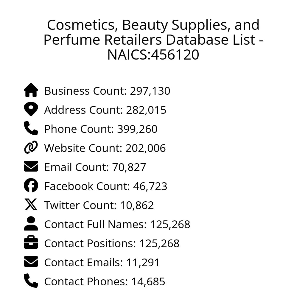 Details for Cosmetics, Beauty Supplies, and Perfume Retailers Database List - NAICS:456120