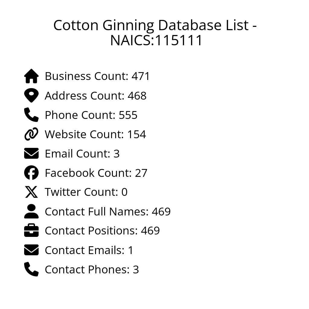 Details for Cotton Ginning Database List - NAICS:115111