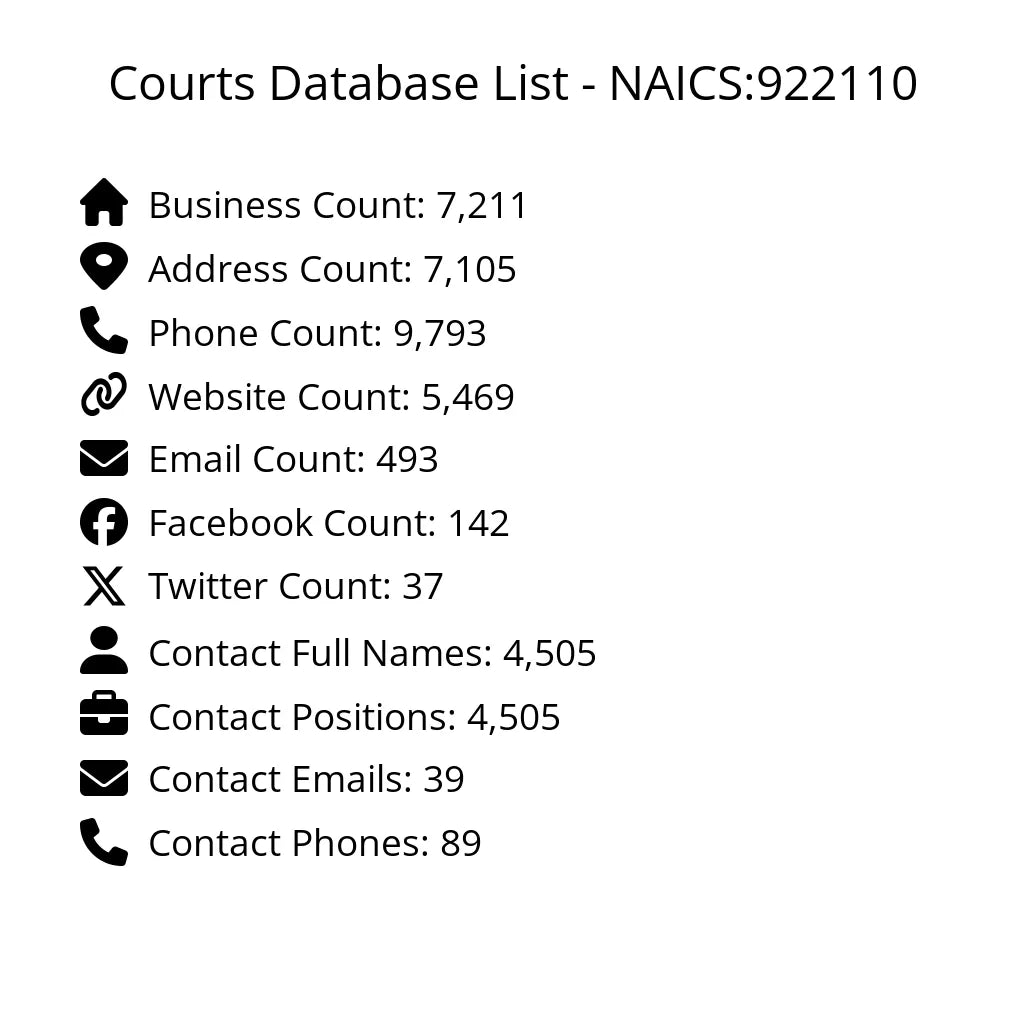 Details for Courts Database List - NAICS:922110