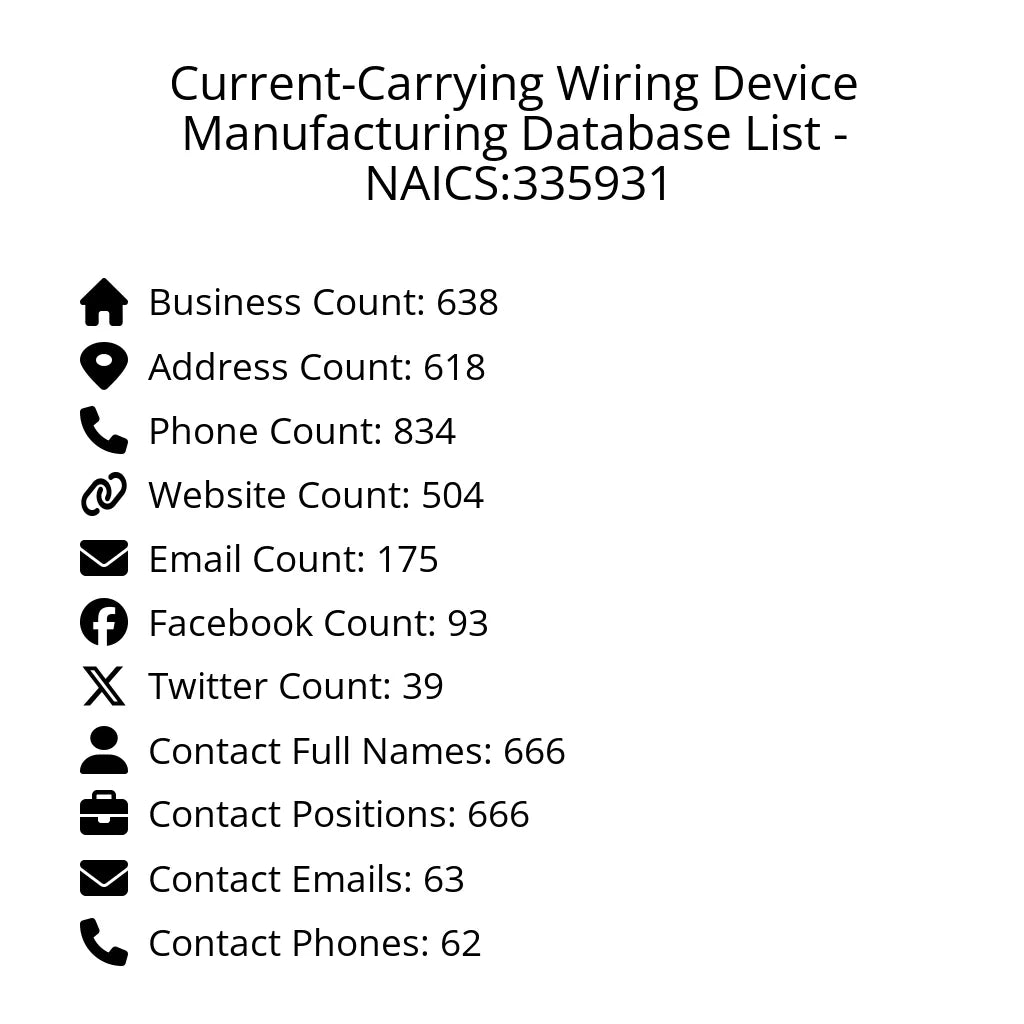 Details for Current-Carrying Wiring Device Manufacturing Database List - NAICS:335931