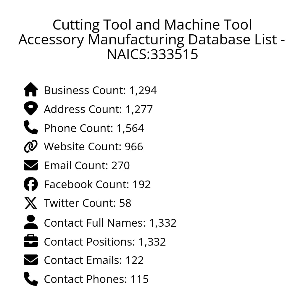 Details for Cutting Tool and Machine Tool Accessory Manufacturing Database List - NAICS:333515
