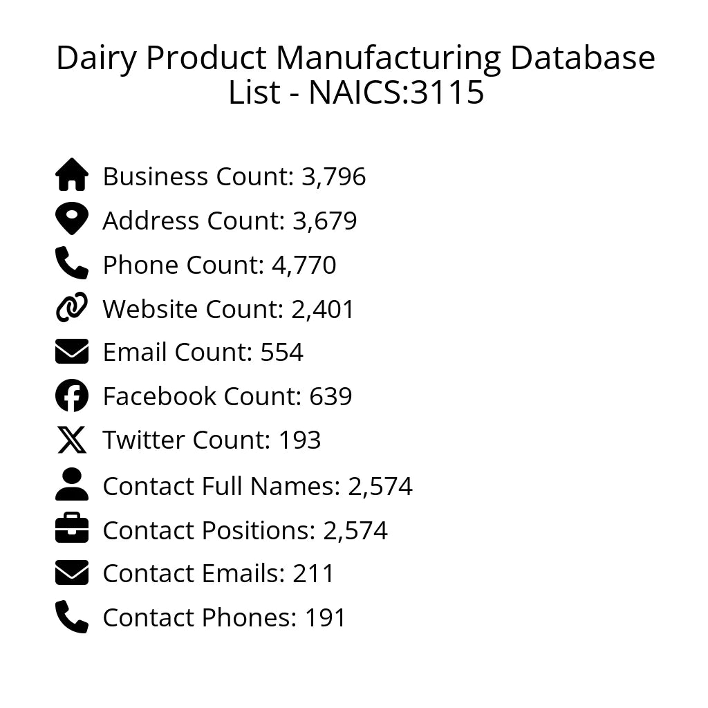 Details for Dairy Product Manufacturing Database List - NAICS:3115