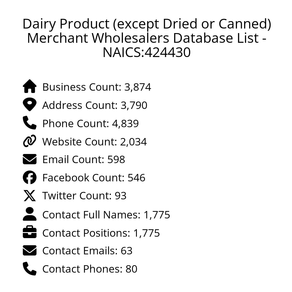 Details for Dairy Product (except Dried or Canned) Merchant Wholesalers Database List - NAICS:424430