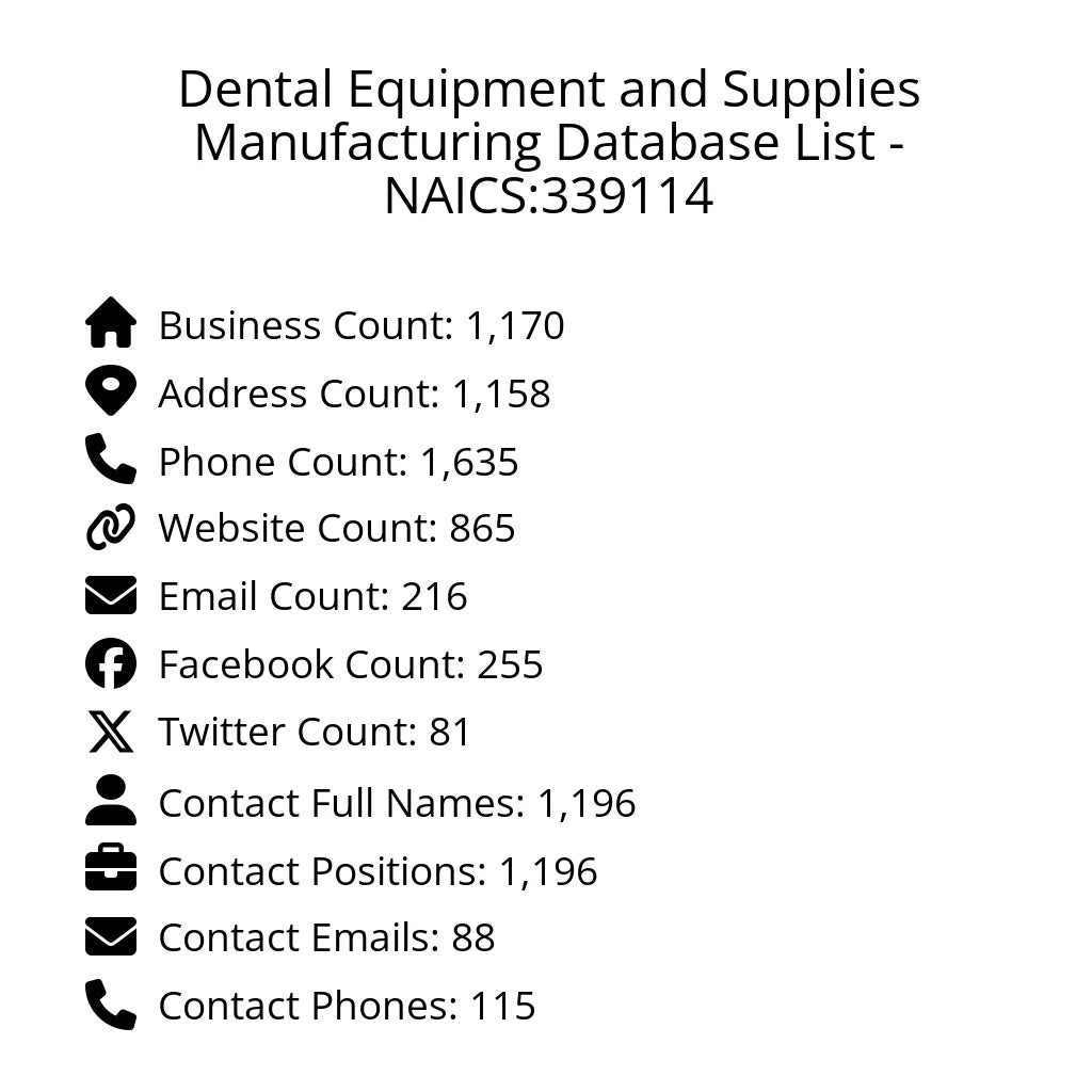 Details for Dental Equipment and Supplies Manufacturing Database List - NAICS:339114