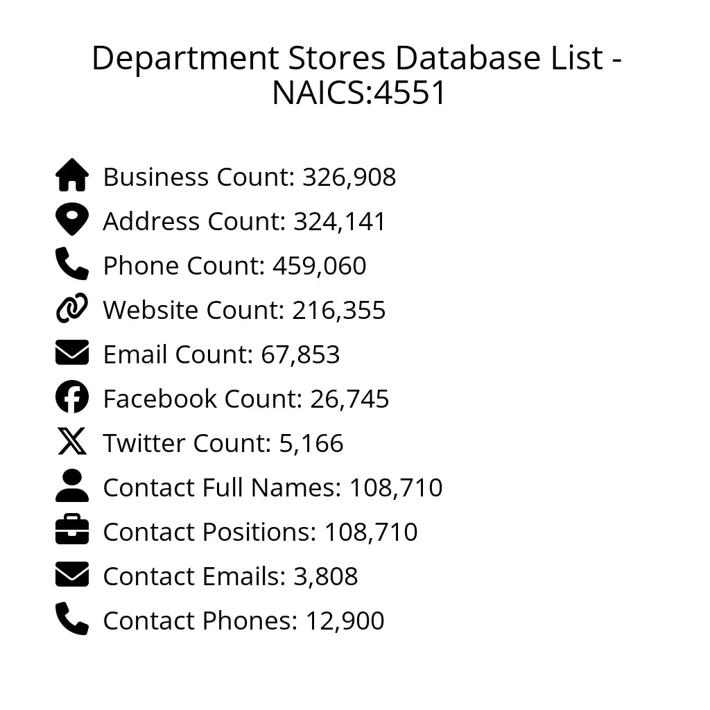 Details for Department Stores Database List - NAICS:4551