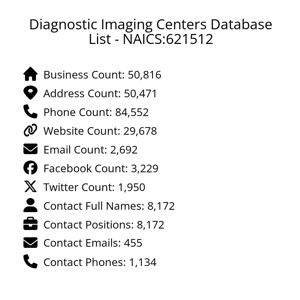 Details for Diagnostic Imaging Centers Database List - NAICS:621512