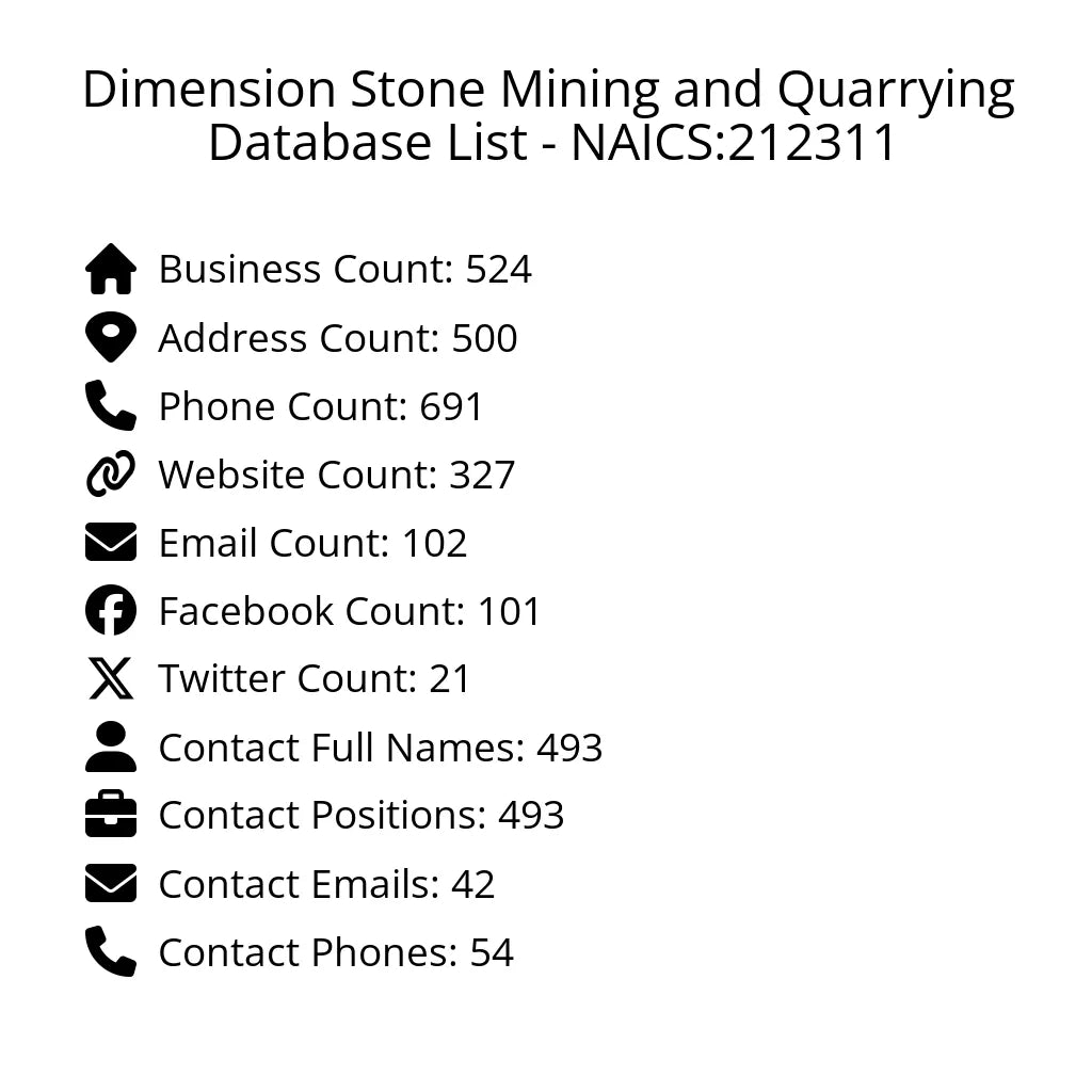 Details for Dimension Stone Mining and Quarrying Database List - NAICS:212311