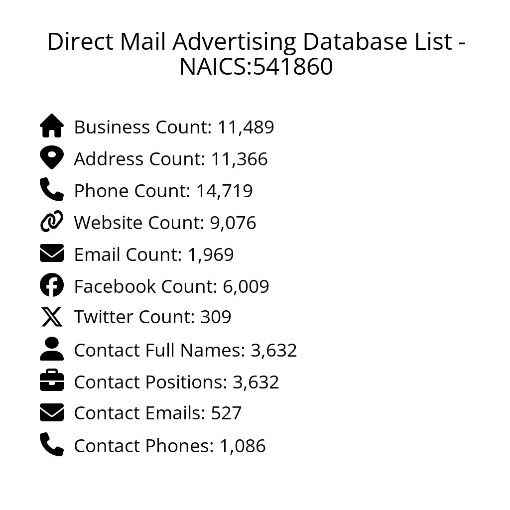 Details for Direct Mail Advertising Database List - NAICS:541860